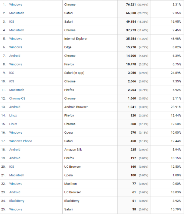 browser usage stats